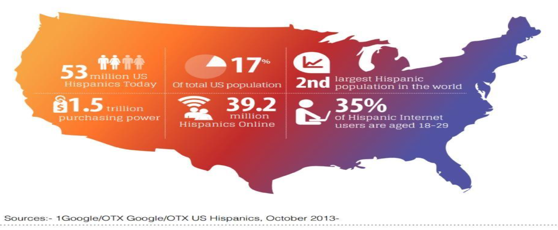 Hispanics in america